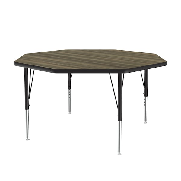 High Pressure Top Activity Tables